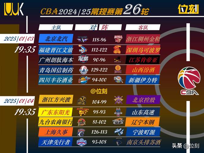 为什么很多省份没有cba球队，为什么没有cba比赛