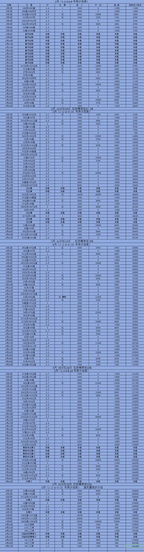 乌克兰VS奥地利比分预测，乌克兰vs奥地利目前比分