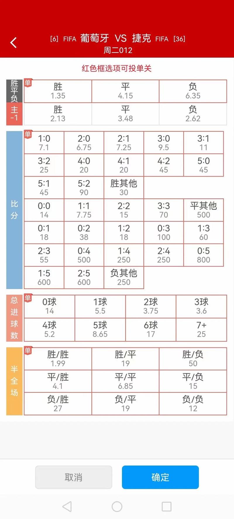 乌克兰队，乌克兰队欧洲杯历史战绩
