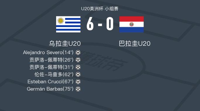 乌拉圭U20，乌拉圭u20vs乌兹别克斯坦u20