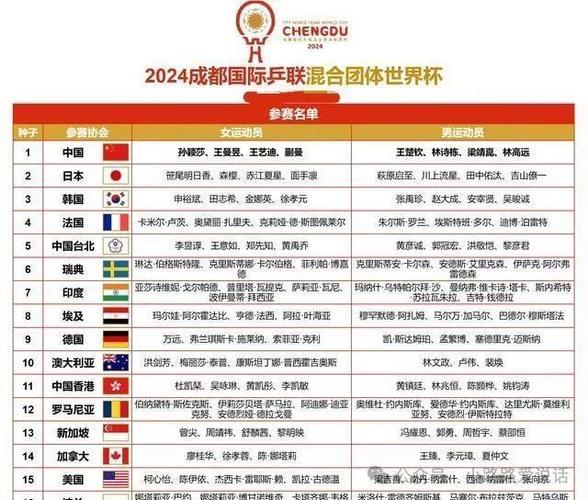 乒乓球团体赛制，乒乓球团体赛制包括哪三种