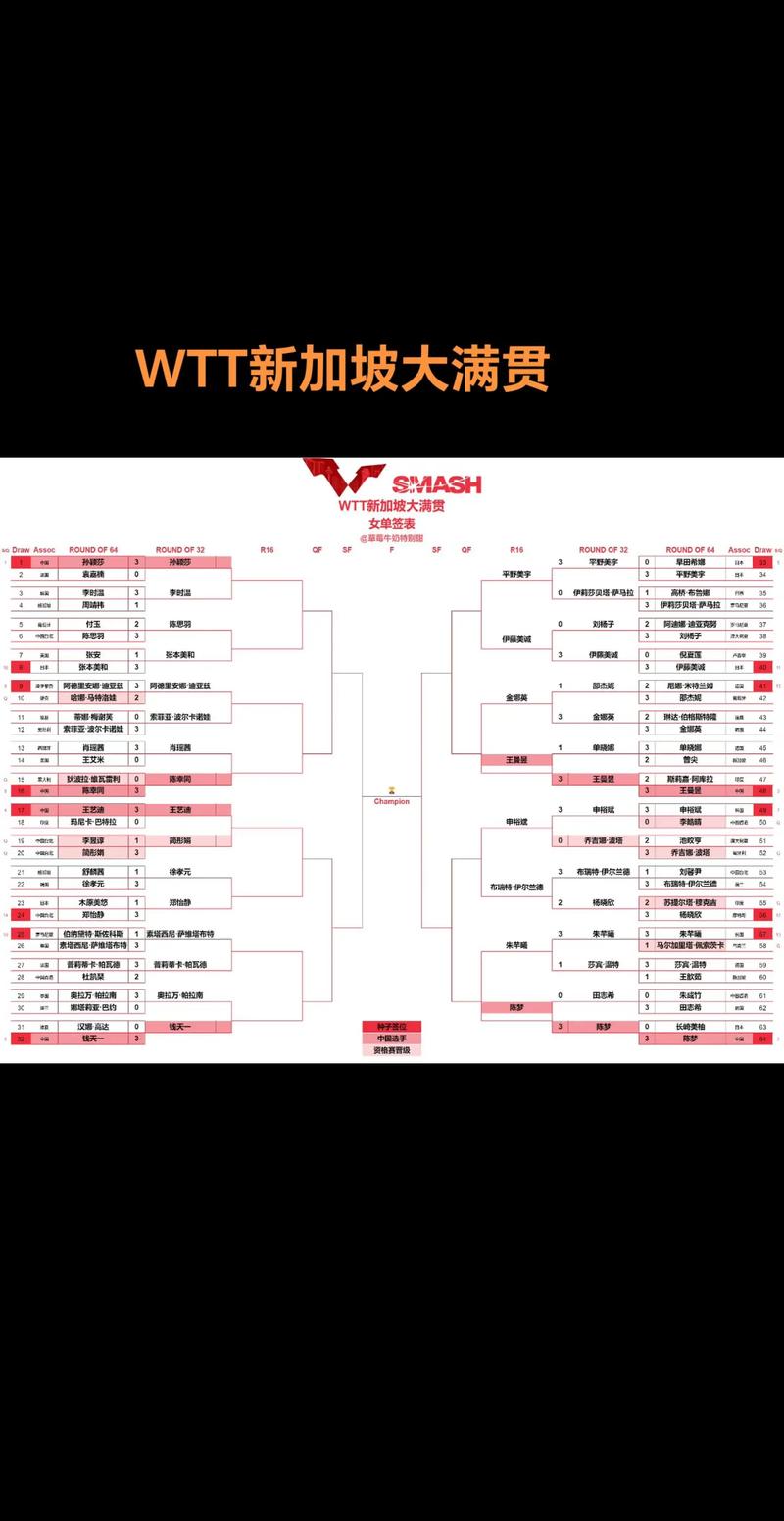 乒乓球大满贯是指哪些赛事，乒乓球大满贯都有哪些比赛