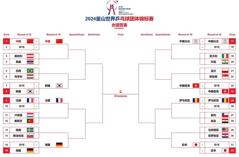 乒乓球混双决赛时间，乒乓球混双决赛时间是几点