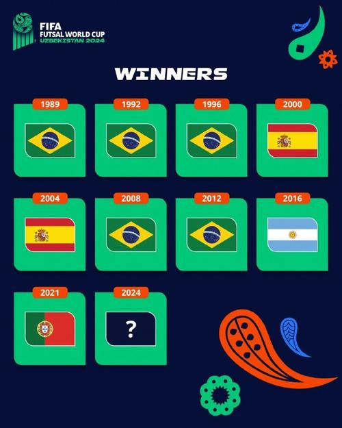 五人制足球世界杯历届冠军，5人制足球世界杯