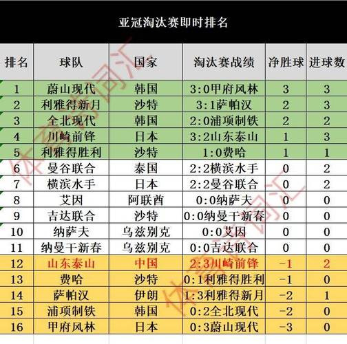 亚冠八强赛对阵表，亚冠八强赛对阵表最新