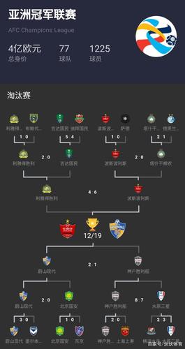 亚冠决赛规则，亚冠决赛比赛时间