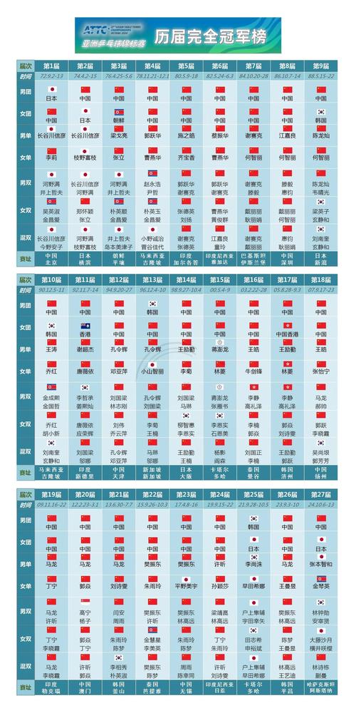亚冠历届冠军一览图，亚冠历届冠军一览图高清