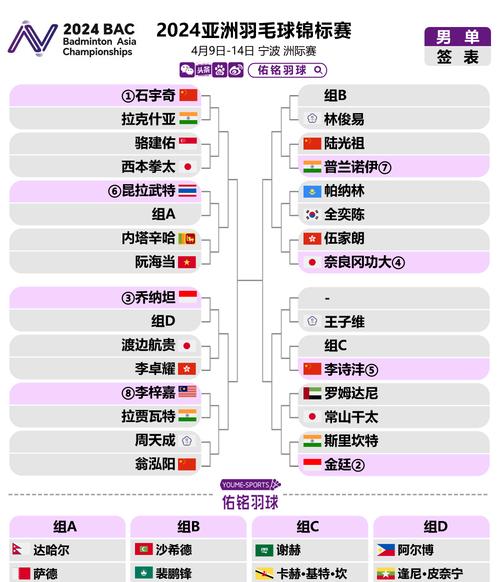 亚冠半决赛赛程，亚冠半决赛比赛时间