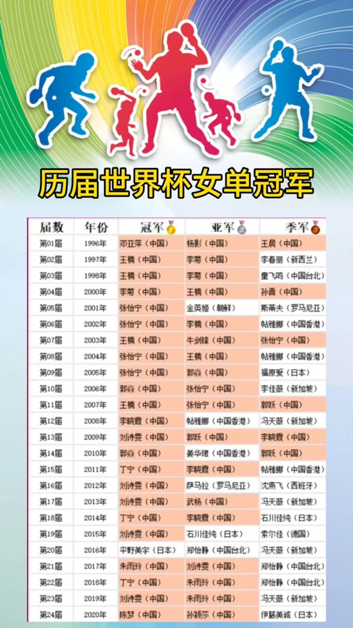 亚冠历届冠军一览表，亚冠历届冠军一览表完整版