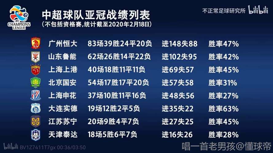 亚冠最新赛程表，亚冠最新赛程表极尽体育免费