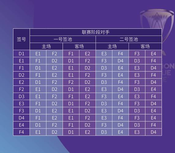 亚冠淘汰赛，亚冠淘汰赛抽签规则