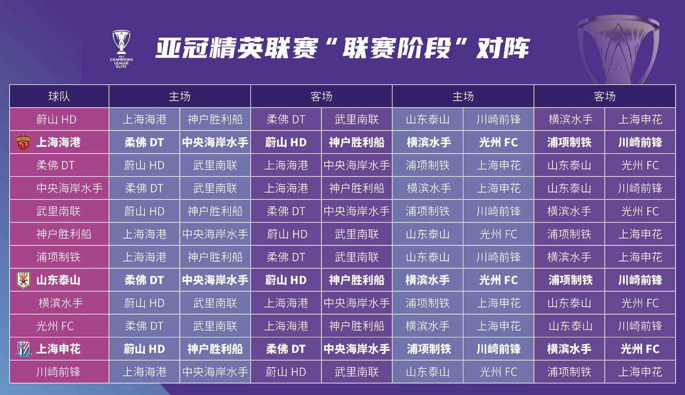 亚冠联赛2022抽签，2021亚冠分组抽签
