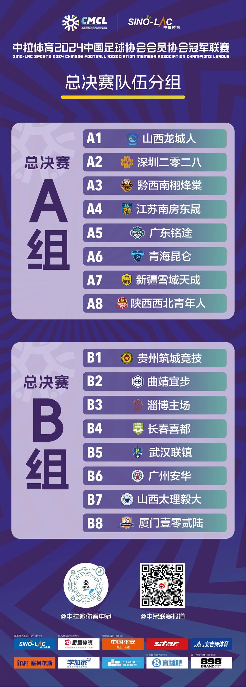 亚冠联赛2022抽签，2021亚冠分组抽签