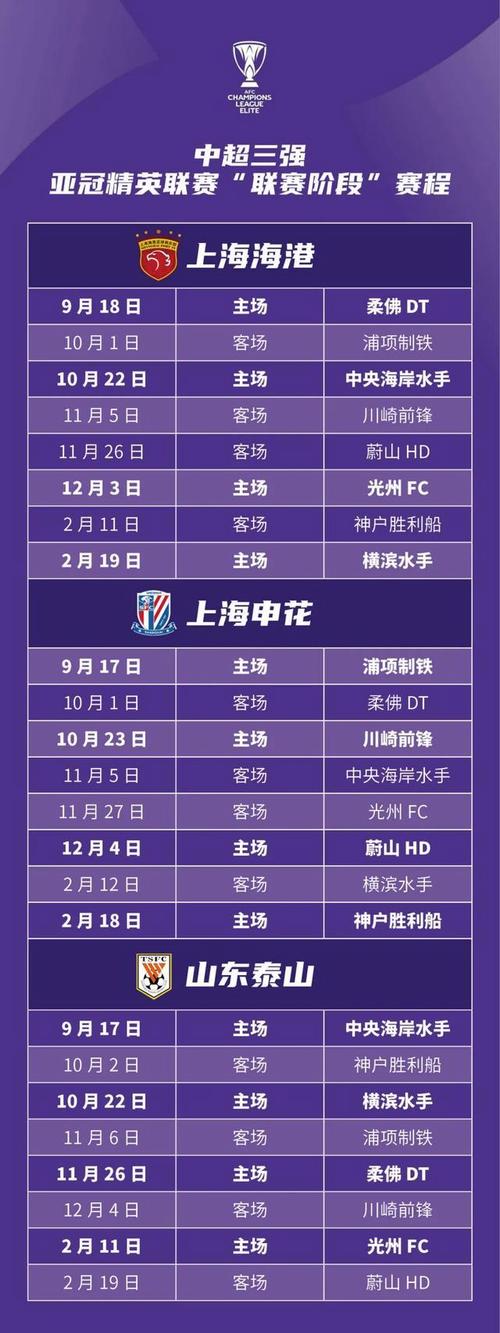 亚洲冠军联赛赛程表，亚洲冠军联赛赛程表格