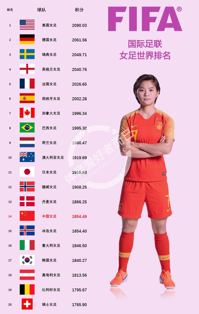 亚洲女足排名，亚洲女足排名情况