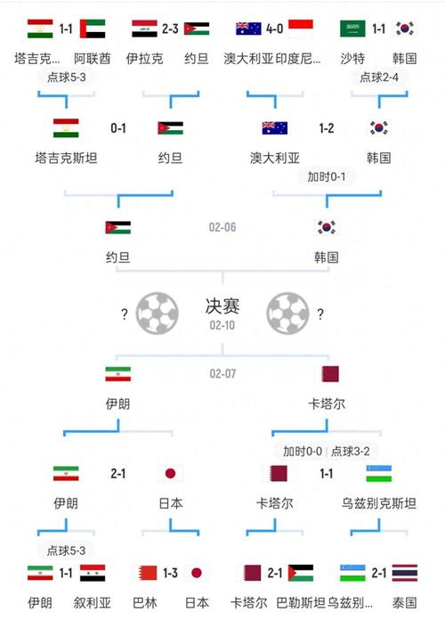 亚洲杯2012赛程，亚洲杯12强赛结果