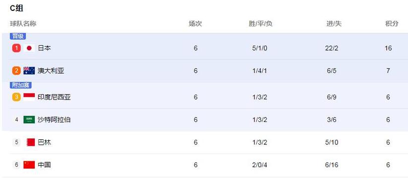 亚洲男足最新排名，亚洲男足最新排名积分