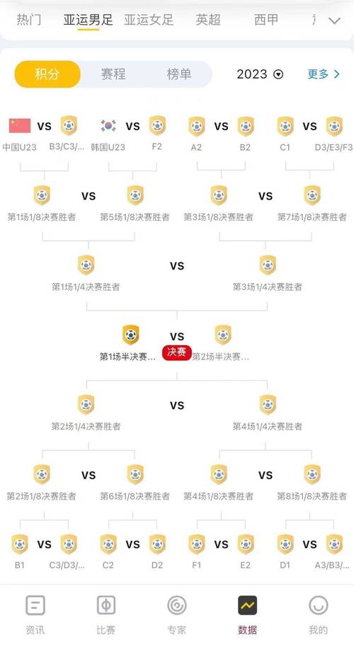 亚足联赛程，亚足联赛程安排