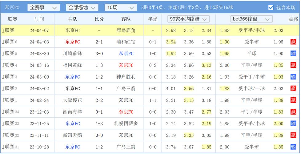 今天的比赛足球，今天比赛足球预测分析