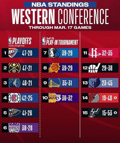 今年nba季后赛打几场，今年nba季后赛打多少场