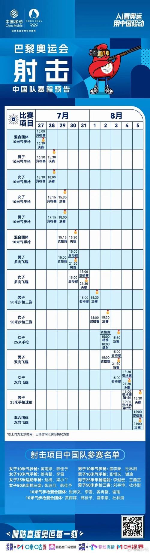 今日奥运会比赛项目时间表，今日奥运会比赛情况