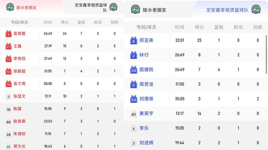 今日赛事直播节目单，今晚男篮19点30现场直播视频