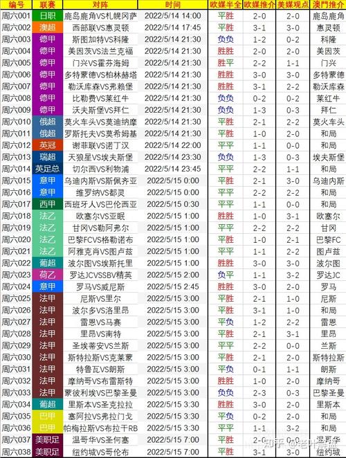 今日足彩推荐，今日足彩推荐分析