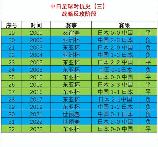 伊朗足球和日本足球哪个强，伊朗与日本比分预测