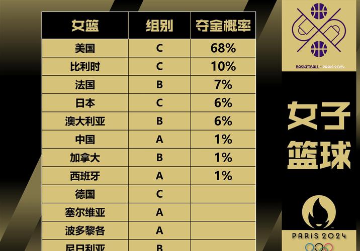 伦敦奥运会女排名单，伦敦奥运会女排名单一览表