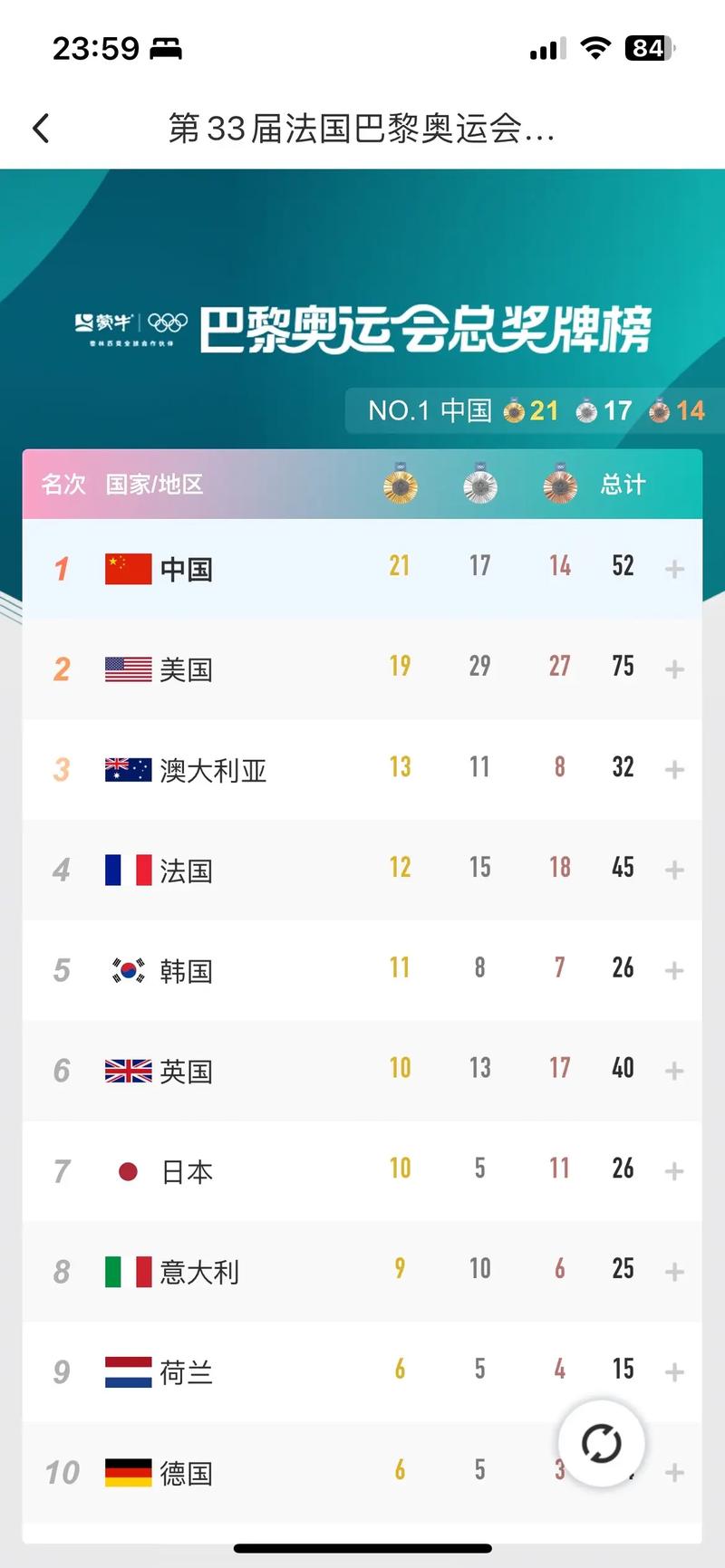 伦敦奥运会奖牌榜排名全部，伦敦奥运会奥运会奖牌榜