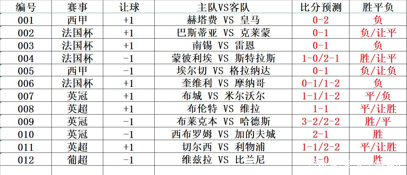 体育足球竞彩比分，体育足球竞彩比分竞彩网