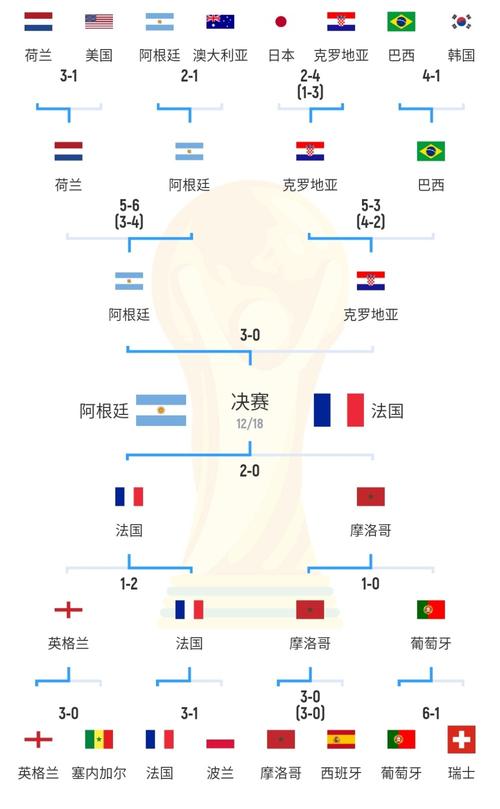 克罗地亚对法国比分预测，克罗地亚vs法国 世界杯