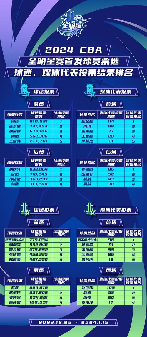 全明星赛2020回放完整版cba，全明星赛cba时间