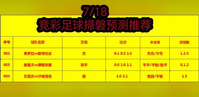 全球最准确的足球预测软件，最精准的足球预测平台