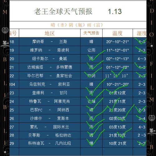 全球最准确的足球预测软件，最精准的足球预测平台