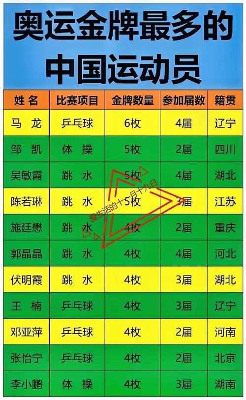 全运会成绩榜，全运会得分榜