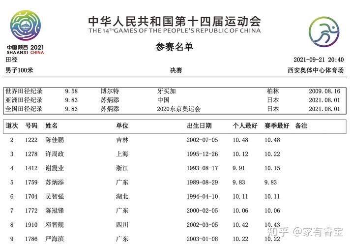 全运会成绩榜，全运会得分榜