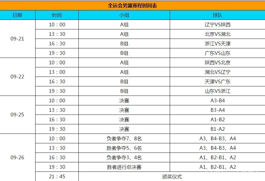 全运会篮球赛程2021决赛回放，全运会篮球赛程2021决赛谁赢了
