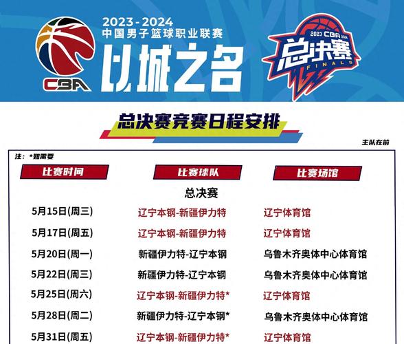 八一男篮最新消息新闻，八一男篮cba赛程表