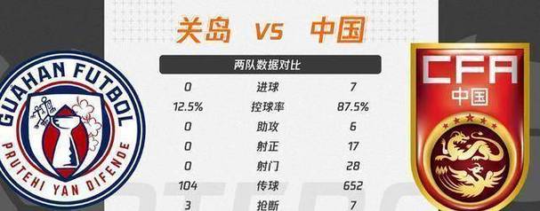 关岛vs中国，关岛vs中国比分