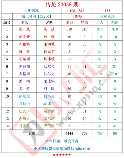 关小刀任九今日推荐实单，21019期关小刀足彩任九推荐