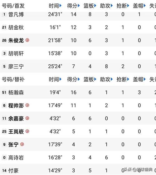关岛vs中国，关岛vs中国比分