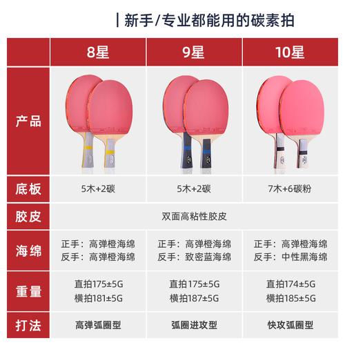 兵乓球拍星级，乒乓球拍星级什么含义