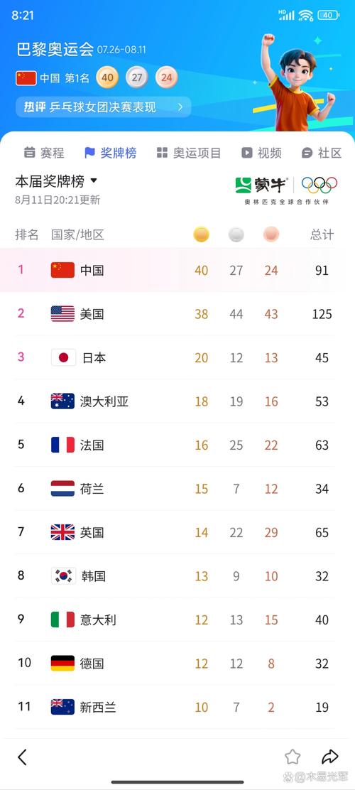 北京奥运会中国成绩，北京奥运会中国夺多少金牌