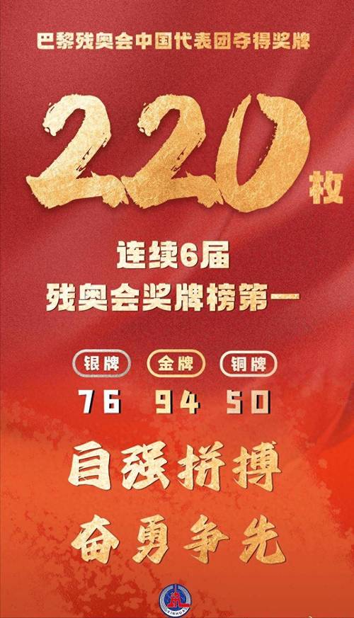 北京残奥会奖牌榜，北京残奥会奖牌榜排名第一的国家