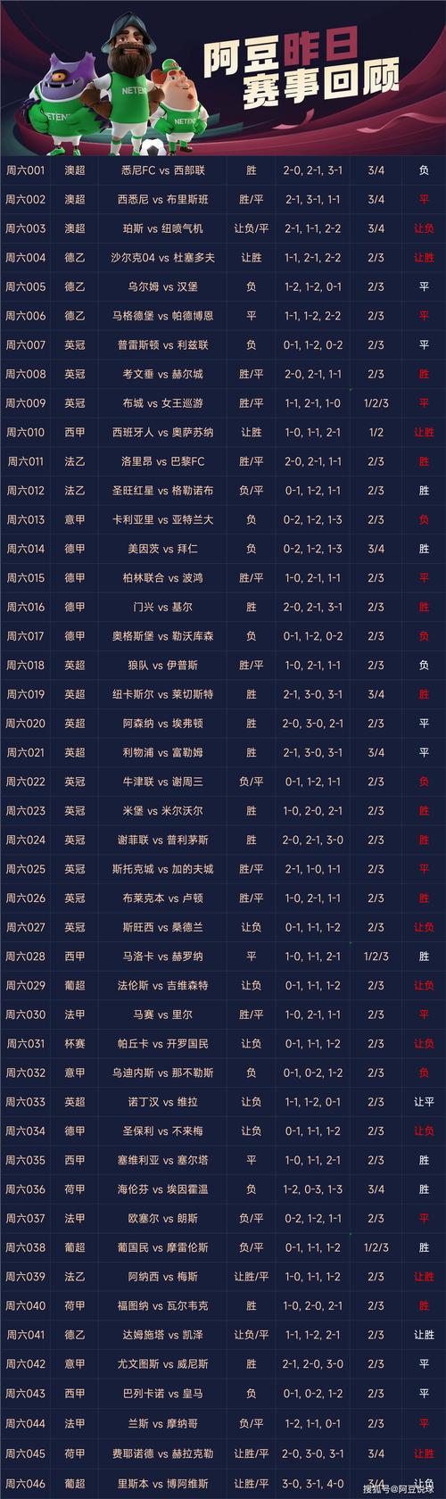 北单竞彩足球比分直播，北单竞猜比分