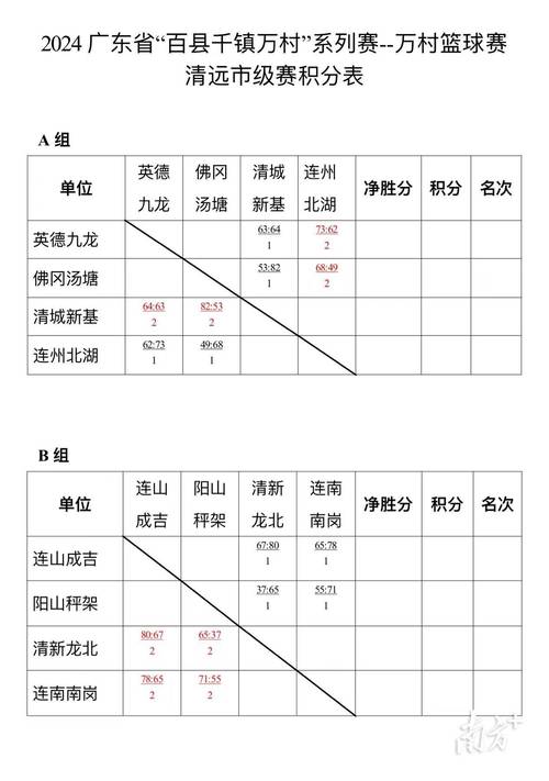 十强赛积分榜，十强赛成绩