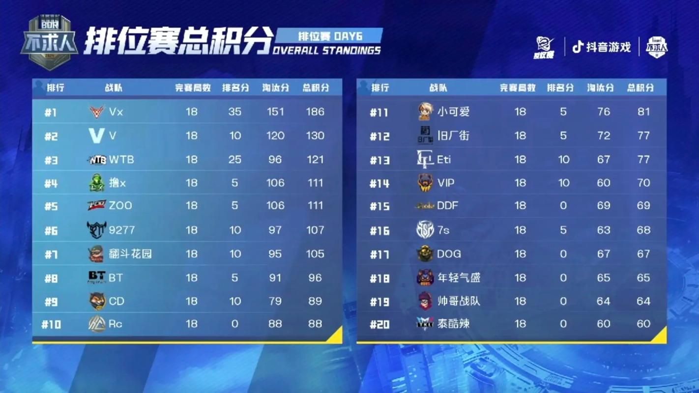 十强赛积分榜，十强赛成绩