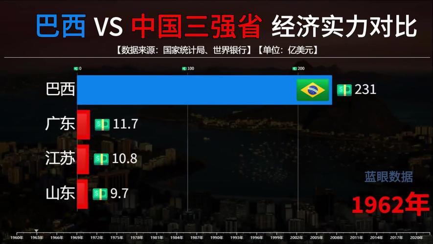 卢拉，卢拉称巴西经济增长超2.5%