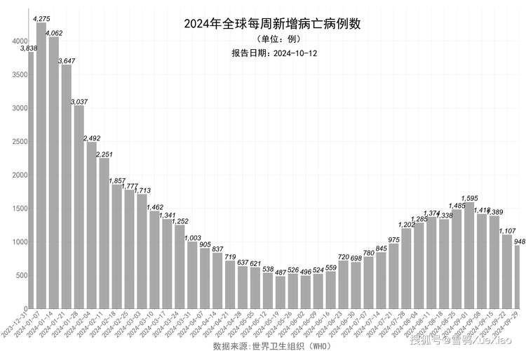 厄瓜多尔疫情，厄瓜多尔疫情最新数据